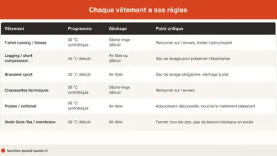 Vêtement de sport qui sent mauvais : causes et solutions