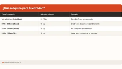 Lavar un edredón en lavadora: tamaño y °C (2026)