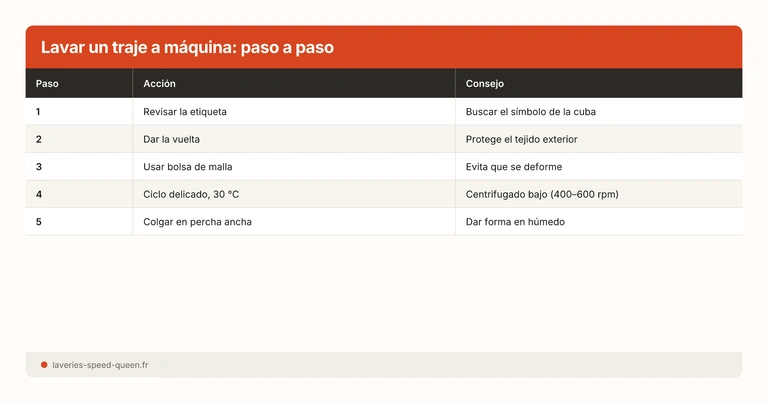 Lavar traje blazer en lavadora lavandería autoservicio — programa delicado alternativa a tintorería
