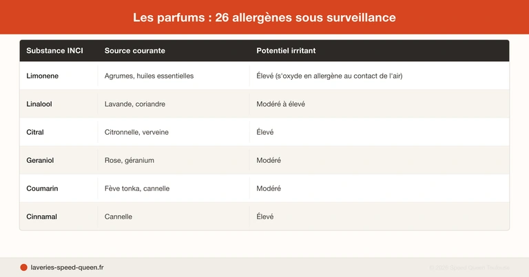 Eczéma et lessive hypoallergénique - choisir et laver pour peaux sensibles atopiques