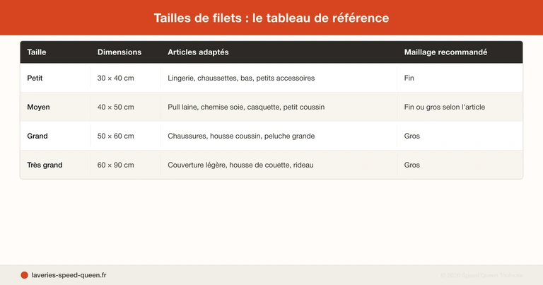 Filet de lavage pour machine : guide des tailles et usages par article