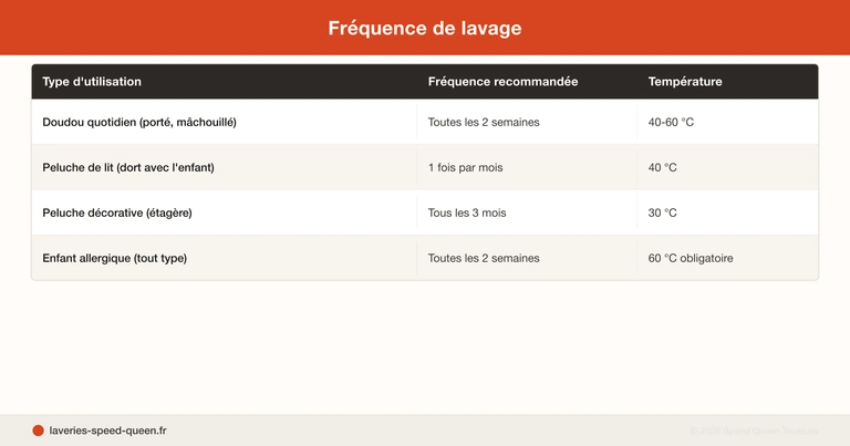 Laver peluche doudou enfant en machine - programme délicat sac filet séchage