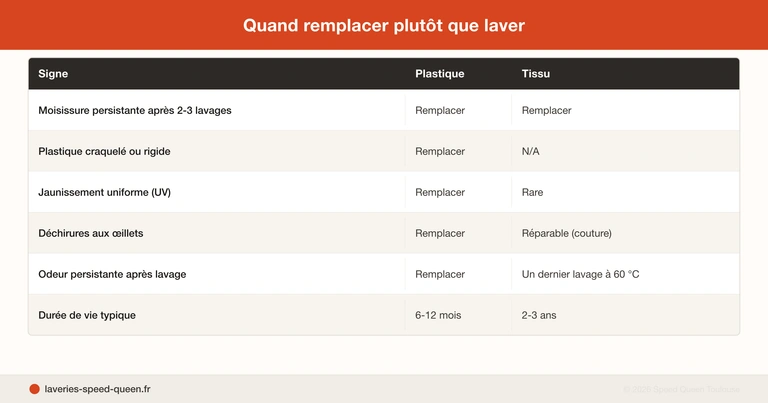 Laver rideau de douche en machine - moisissure calcaire guide nettoyage