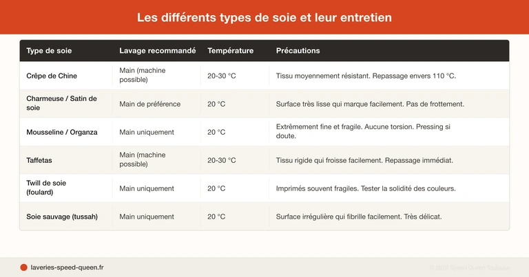 Comment laver une robe en soie à la main et en machine sans l'abîmer