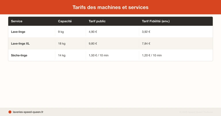 Laverie automatique Speed Queen Blagnac Andromède avec machines professionnelles