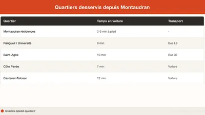 Laverie Montaudran Toulouse : Halle de La Machine, ISAE