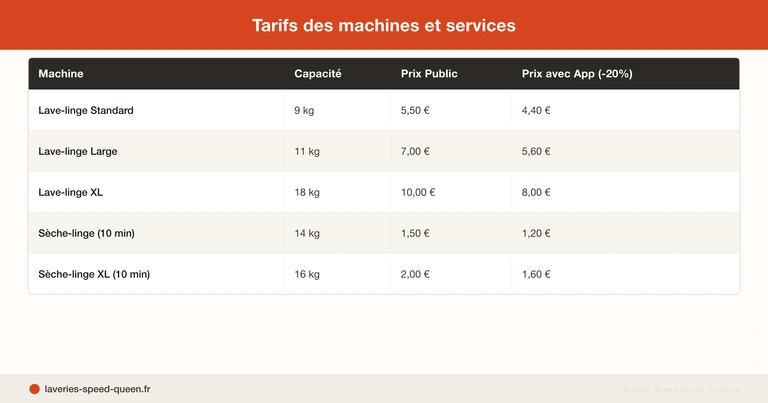 Laverie Speed Queen Croix-Daurade Toulouse Nord proche métro Borderouge