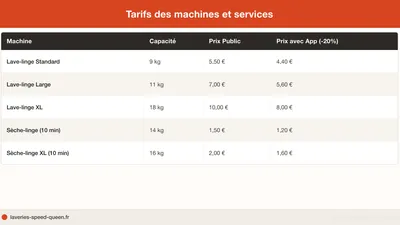 Laverie Toulouse Nord : Borderouge et Croix-Daurade