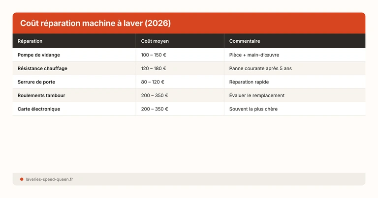 Machine à laver en panne : diagnostic rapide et solutions
