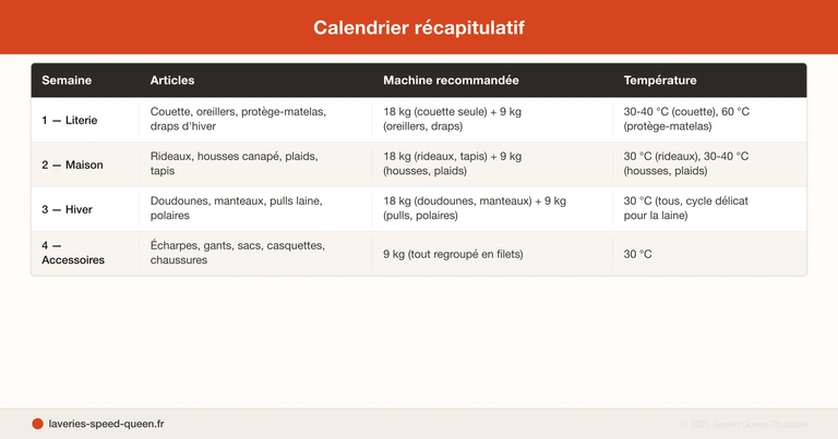 Grand ménage de printemps : checklist lessive et textile