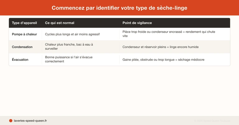 Diagnostic linge encore humide après le sèche-linge
