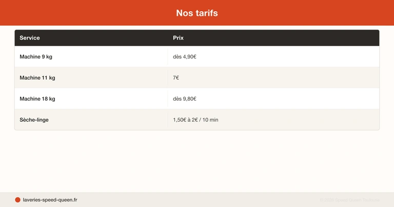 Première fois laverie automatique guide complet débutant - mode emploi étapes paiement machines