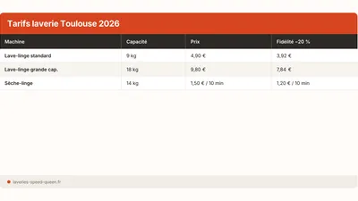 Prix laverie Toulouse 2026 : tarifs machines et astuces