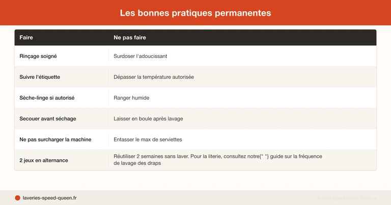 Serviettes moelleuses laverie automatique