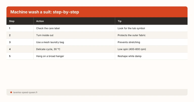 Machine wash suit blazer at laundromat — delicate cycle alternative to dry cleaning